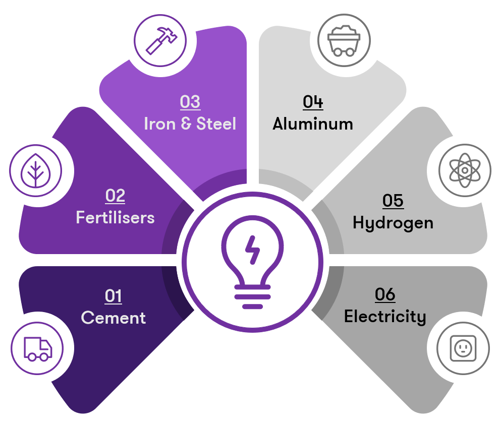 6 industries