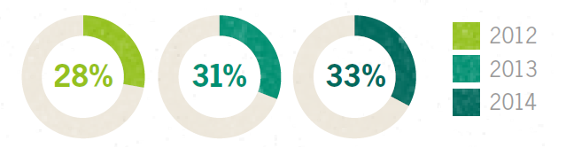 Global business M&A intentions 2015 Global business M&A intentions 2015