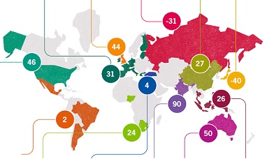 Global business optimism hits three year low