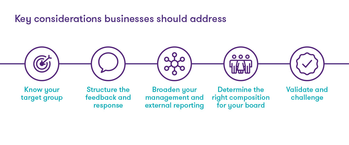 Key business considerations image